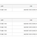 장안평역3번출구가판대 이미지