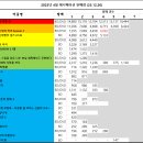 오!책과비디오마을 이미지