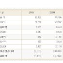 엔씨비 이미지