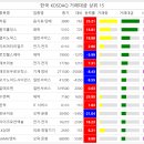 일일고기 이미지