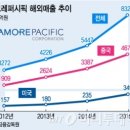 사랑 뷰티 이미지