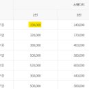 휘닉스평창 콘도미니엄(1차) 이미지