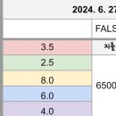 해피하게럭키하게 이미지