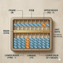 두뇌에 좋은 주산배우기 | [홈 스쿨 주산 협회] 우리 아이 첫 주판 고르는 법: 나무 vs 플라스틱 완벽 비교