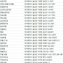 목련장여관 이미지