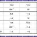 신어천L 네이버블로그