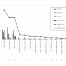 2공단3로 이미지
