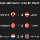 실시간 월드컵 유럽예선 결과-홀란드 월드컵 탈락 이미지