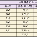 트리티케일, 파종부터 수확까지 한눈에 들여다보기
