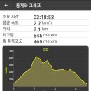 [전남 장성] 장성 축령산, 산림욕장 베리굿!(추암주차장~축령산~금곡화장실~추암주차장)_블랙야크100...