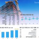 원주아파트 이미지
