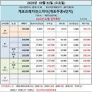 개포하늘공인중개사사무소 이미지