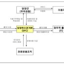남도종합건설(주) 이미지