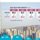 AI와 희년법2, 강남 아파트, 6배 가격 격차의 숨겨진 비밀 이미지