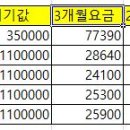 자급제쓰면 비용 이거맞는지 봐주세요 이미지