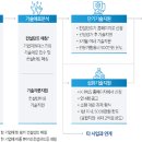 [2023 DAILY PICK 제105호] '39개 연구기관, 소부장기업의 애로기술 해결 강화' 등 이미지