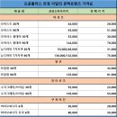 오공플러스 안경 | 누진다초점렌즈 남편 안경 맞춤 후기