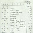 개인화물104 네이버블로그