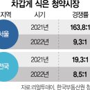 도산시장 이미지