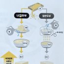 나노기술! 콩지모 나노두부가 바꾸는 식품혁명, 지금 총판·판매점이 기회입니다 - 콩지모사업설명회 후기