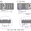 그루빙 이미지