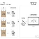주식회사 민트솔루션 이미지
