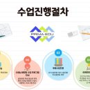 프리마학원 네이버블로그