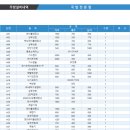 [국밥전문점] 주방도면/주방설비 내역 업소용주방설계 전문 주방뱅크 이미지