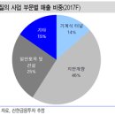 동아엔지니어링 이미지