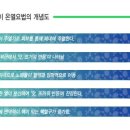 미쯔이식 주열 이미지