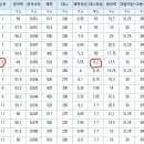 7월2주차 프리로테이션 가이드 - 누누, 레오나, 리븐, 바루스, 오공, 카타리나, 케넨, 코그모, 트런들, 티모 이미지