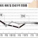 부동산 종합뉴스 이미지