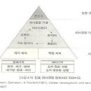 Krumboltz 크룸볼츠 사회학습이론 이미지