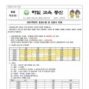 하일초등학교 이미지