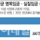 "직장인 평균 월급 330만원?"..통계가 만든 착시 이미지