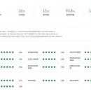 글로벌아이티(IT)인재개발학원