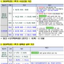 ☆ 2024학년도 1학기 "수강신청" 기간 및 "등록금" 납부 기간 이미지