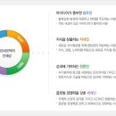 지에스네오텍(주) 이미지