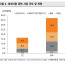 휴젤 | 피부미용 의료관광 시대 활짝 - 파마리서치, 휴젤, 클래시스