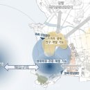 브라운필드