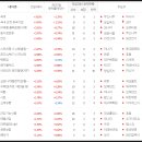 삼일푸드시스템 - 의왕시 오봉로 175 | 삼일푸드시스템