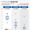 금리 이미지