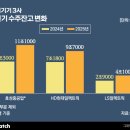 (주)단비건설 이미지