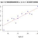 코드283 이미지