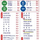 초장집 - 구로구 디지털로32나길 17-23 | 초장집