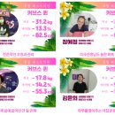 커브스 신매클럽 이미지