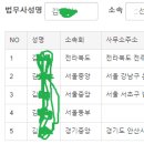 2019년 조원봉강의 수강, 2022년 법무사 합격한 사람 이미지