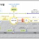 레위기_06 (성경 맥 잡기 28) : (정동수 목사, 사랑침례교회, Leviticus, 킹제임스 흠정역 성경, Leviticus) 이미지