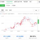 의료법인 호반의료재단 이미지