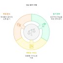 시지외대어학원